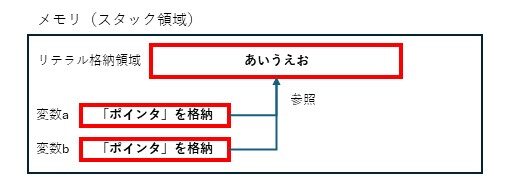 比較演算子を参照型で使用した場合１